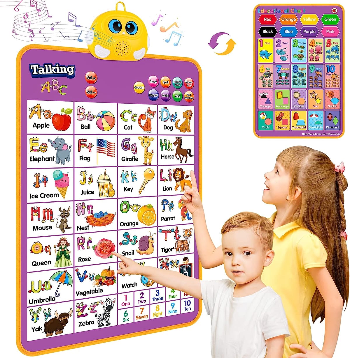 Alphabet Wall Chart Review