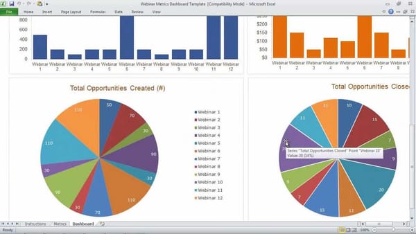 Webinar Analytics And Metrics: Tracking Success And Optimizing Future Launches